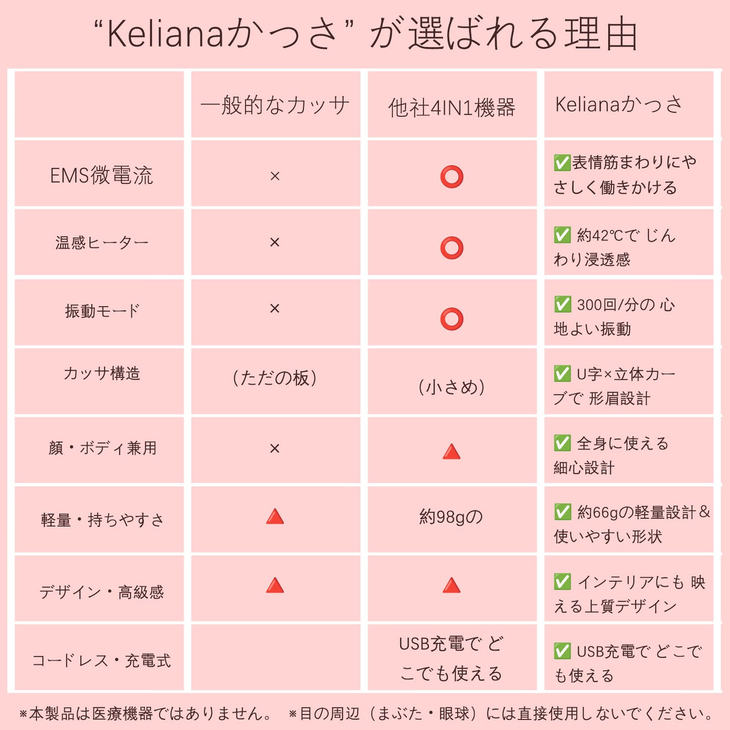 Keliana EMS 温熱カッサ美顔器 単品
